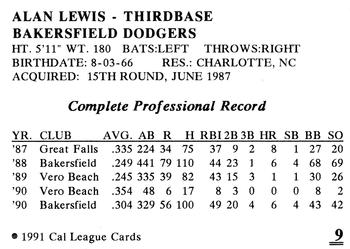 1991 Cal League Bakersfield Dodgers #9 Alan Lewis Back