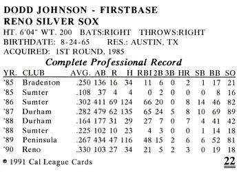 1991 Cal League Reno Silver Sox #22 Dodd Johnson Back
