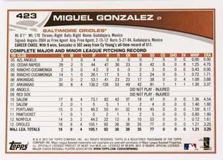 2013 Topps Mini #423 Miguel Gonzalez Back