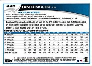 2013 Topps Mini #440 Ian Kinsler Back