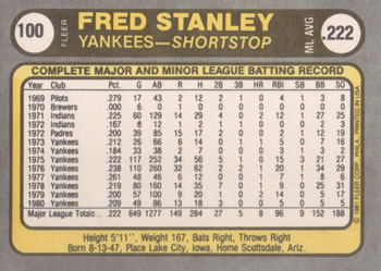1981 Fleer #100 Fred Stanley Back