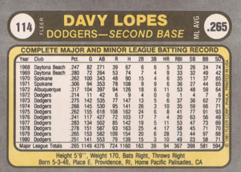 1981 Fleer #114 Davy Lopes Back