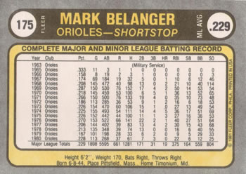 1981 Fleer #175 Mark Belanger Back