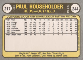 1981 Fleer #217 Paul Householder Back