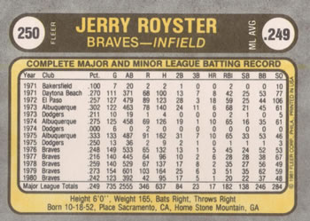 1981 Fleer #250 Jerry Royster Back