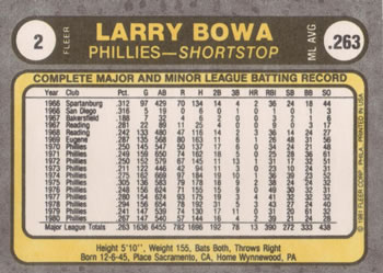 1981 Fleer #2 Larry Bowa Back