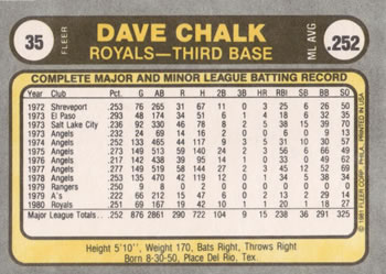 1981 Fleer #35 Dave Chalk Back