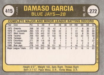 1981 Fleer #415 Damaso Garcia Back