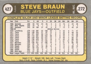 1981 Fleer #427 Steve Braun Back