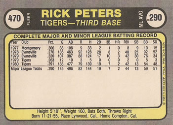 1981 Fleer #470 Rick Peters Back