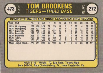 1981 Fleer #473 Tom Brookens Back