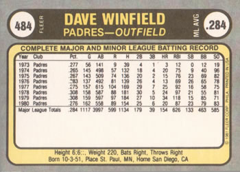 1981 Fleer #484 Dave Winfield Back