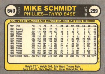 1981 Fleer #640 Mike Schmidt Back