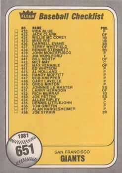 1981 Fleer #651 Checklist: Blue Jays / Giants Back
