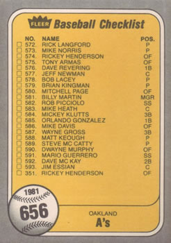 1981 Fleer #656 Checklist - Twins / A's Back