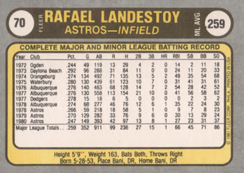 1981 Fleer #70 Rafael Landestoy Back
