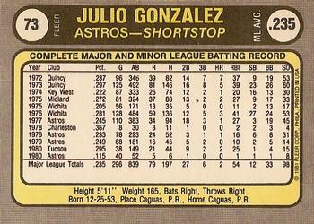 1981 Fleer #73 Julio Gonzalez Back