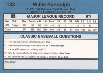 1990 Classic Blue #122 Willie Randolph Back
