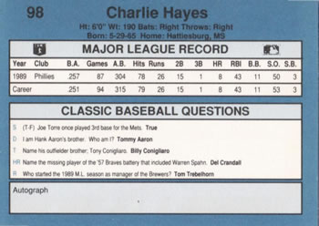 1990 Classic Blue #98 Charlie Hayes Back