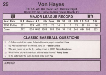 1991 Classic #25 Von Hayes Back