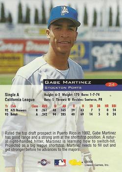 1994 Classic #24 Gabby Martinez Back