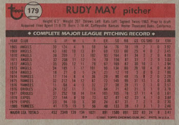 1981 Topps #179 Rudy May Back