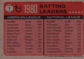 1981 Topps #1 1980 Batting Leaders (George Brett / Bill Buckner) Back