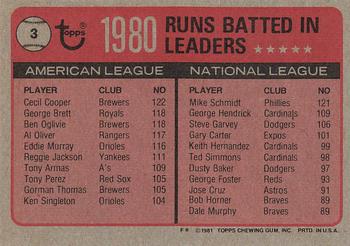 1981 Topps #3 1980 Runs Batted In Leaders (Cecil Cooper / Mike Schmidt) Back