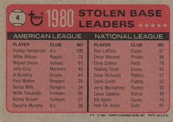 1981 Topps #4 1980 Stolen Base Leaders (Rickey Henderson / Ron LeFlore) Back