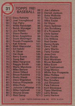 1981 Topps #31 Checklist: 1-121 Back