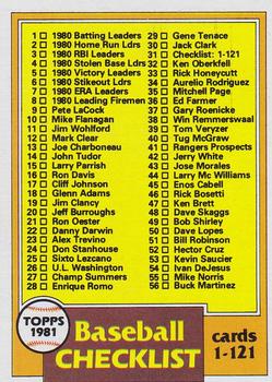 1981 Topps #31 Checklist: 1-121 Front