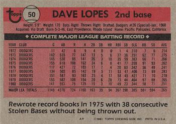 1981 Topps #50 Dave Lopes Back