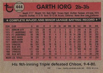 1981 Topps #444 Garth Iorg Back