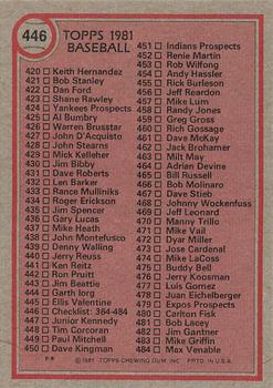 1981 Topps #446 Checklist: 364-484 Back