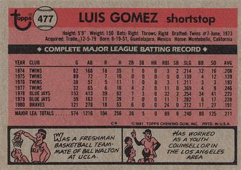 1981 Topps #477 Luis Gomez Back