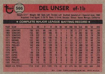1981 Topps #566 Del Unser Back