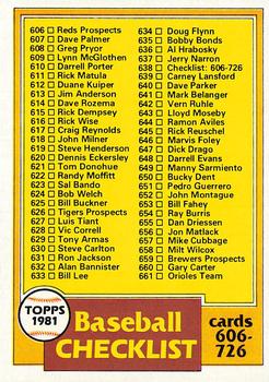 1981 Topps #638 Checklist: 606-726 Front