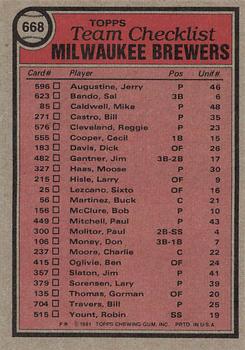 1981 Topps #668 Milwaukee Brewers / Bob Rodgers Back