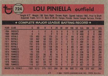 1981 Topps #724 Lou Piniella Back