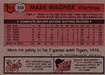 1981 Topps #358 Mark Wagner Back