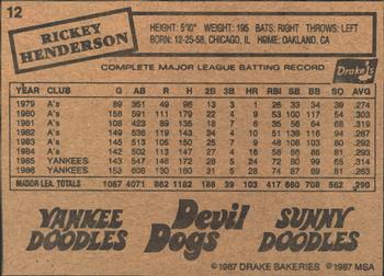 1987 Drake's Big Hitters Super Pitchers #12 Rickey Henderson Back