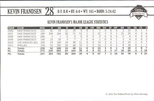 2013 Philadelphia Phillies Photocards #10 Kevin Frandsen Back