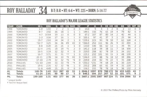 2013 Philadelphia Phillies Photocards #12 Roy Halladay Back