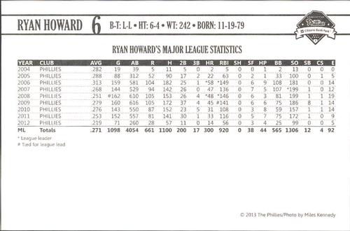 2013 Philadelphia Phillies Photocards #16 Ryan Howard Back