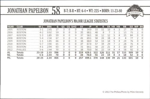 2013 Philadelphia Phillies Photocards #27 Jonathan Papelbon Back