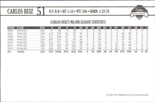2013 Philadelphia Phillies Photocards #32 Carlos Ruiz Back
