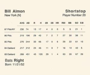 1988 Parker Bros. Starting Lineup Talking Baseball New York Mets #20 Bill Almon Back