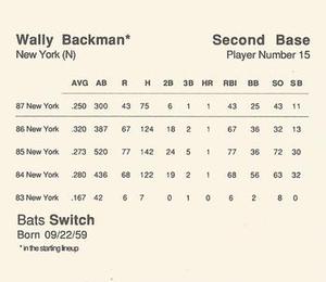 1988 Parker Bros. Starting Lineup Talking Baseball New York Mets #15 Wally Backman Back