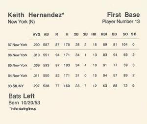 1988 Parker Bros. Starting Lineup Talking Baseball New York Mets #13 Keith Hernandez Back