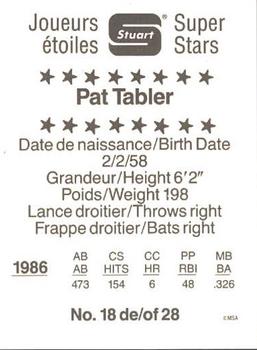 1987 Stuart Bakery Super Stars #18 Pat Tabler Back